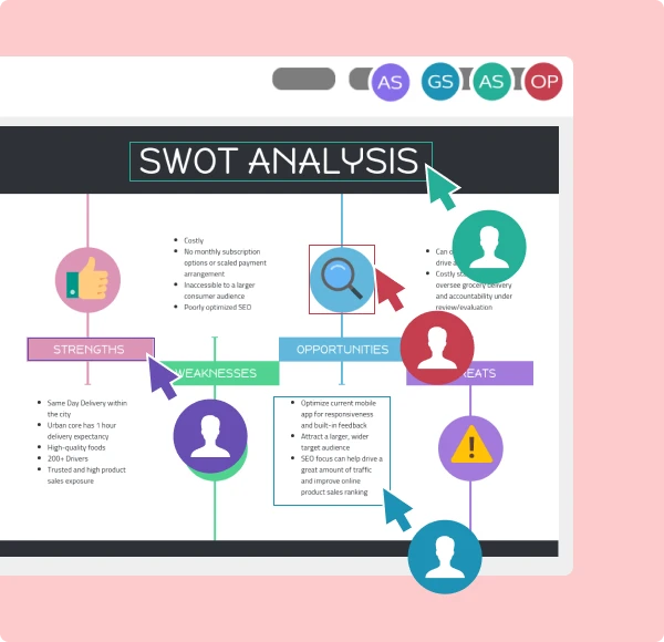 Online Swot Analysis Maker Design A Custom Swot Analysis