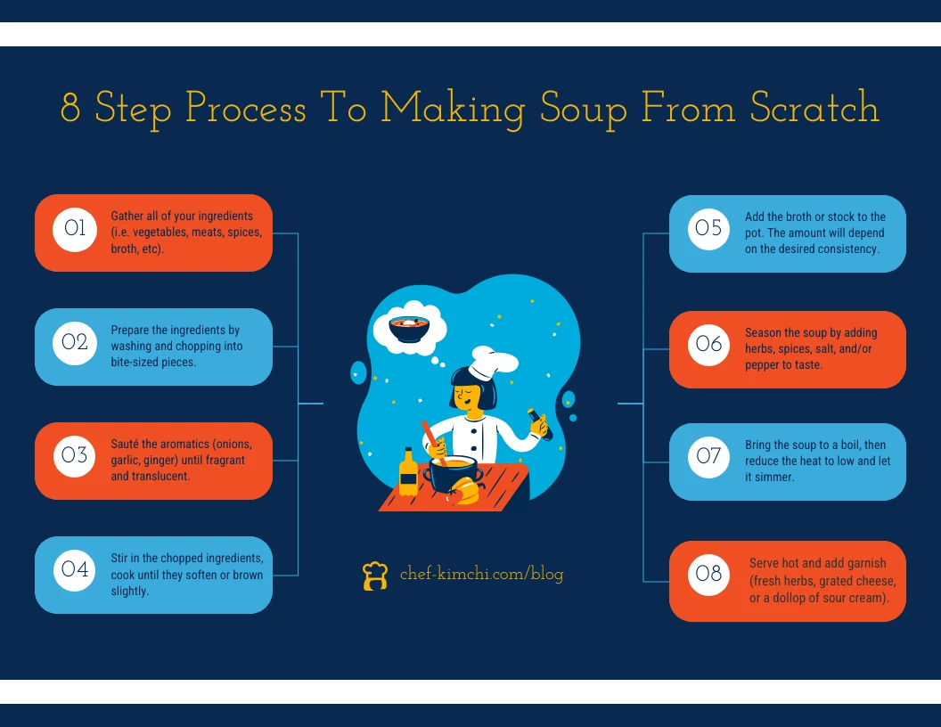 Soup Making Process Mind Map Template Venngage