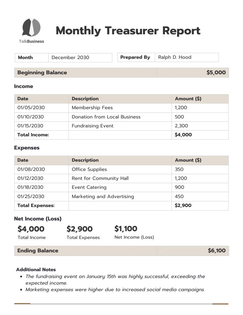 Monthly Treasurer Report Template Venngage