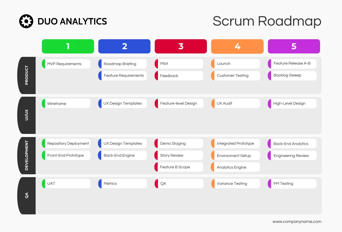 Hoja De Ruta De Scrum De Simple Company De Colores Oscuros Venngage