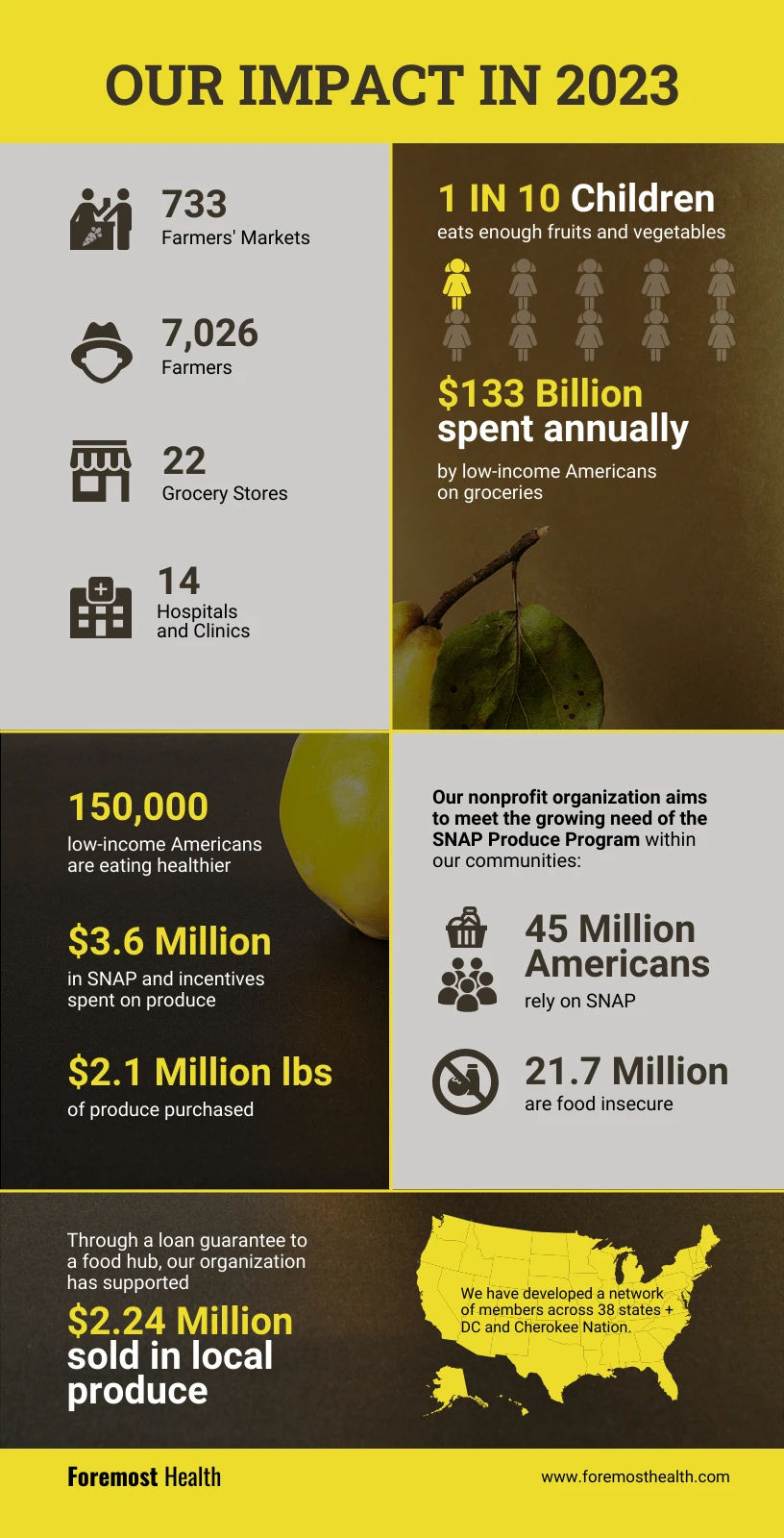 Nonprofit Nutrition Impact Report Example Template Venngage