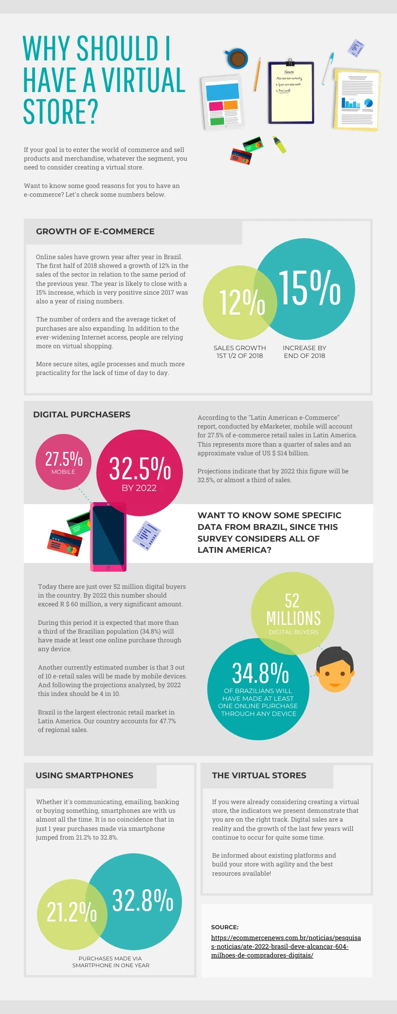 Infografica Sul Negozio Virtuale Venngage