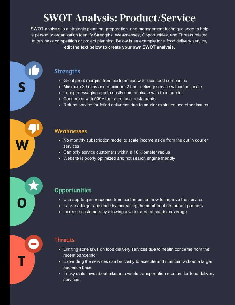 Editable SWOT Competitor Analysis Template Venngage