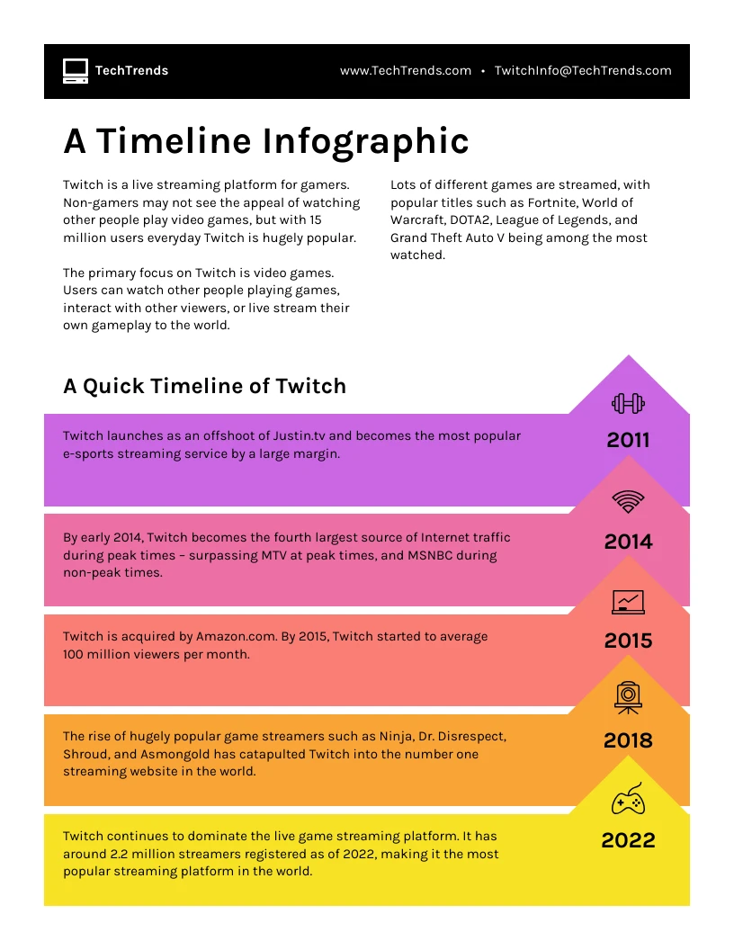 Infographic With Timeline Venngage 2312 Hot Sex Picture 0709