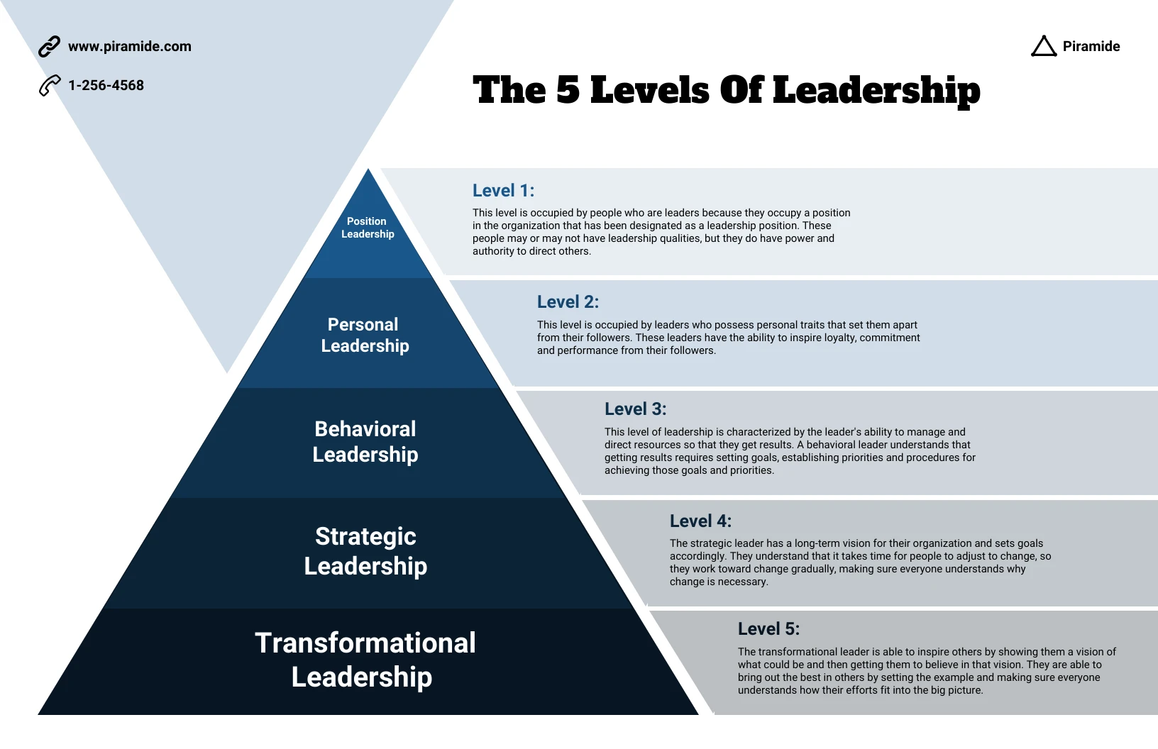 Potencial De Lideran A Venngage