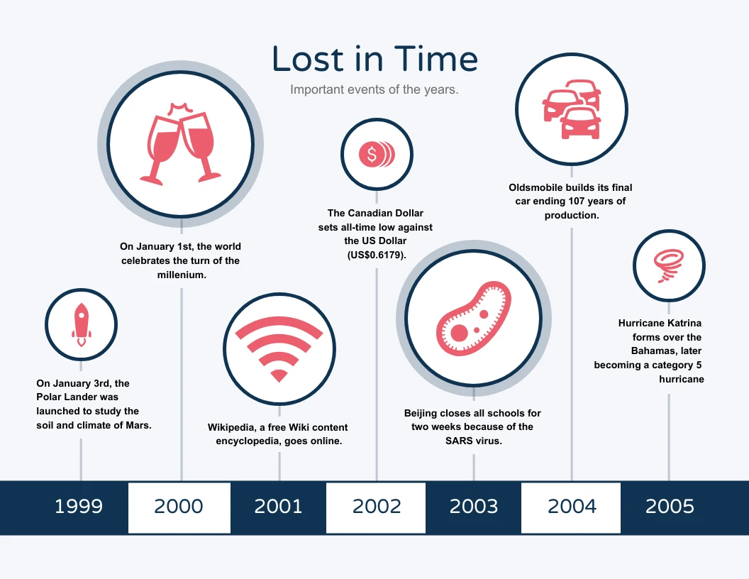 Illustrated Horizontal Timeline Venngage The Best Porn Website