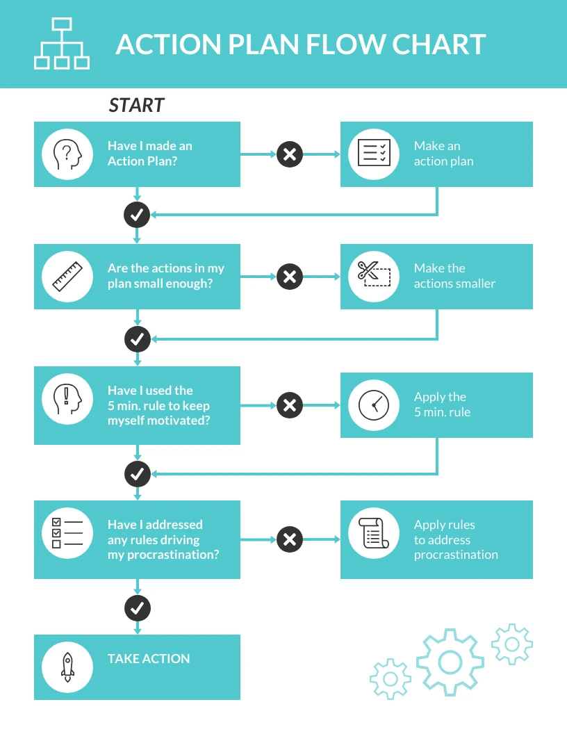 Simple Action Plan Flow Chart Venngage