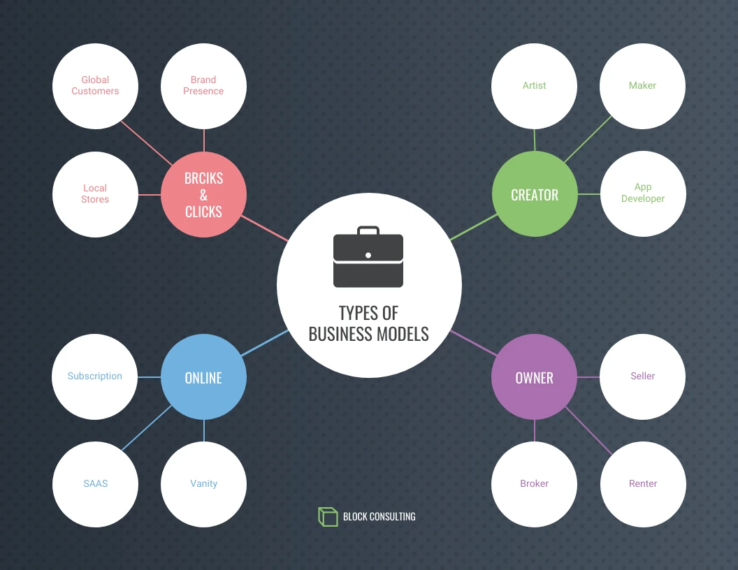 Plantilla De Diagrama Dark Business Spider Venngage The Best Porn Website