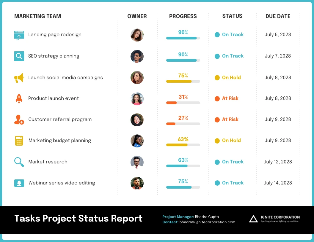 Tasks Project Status Report Template Venngage