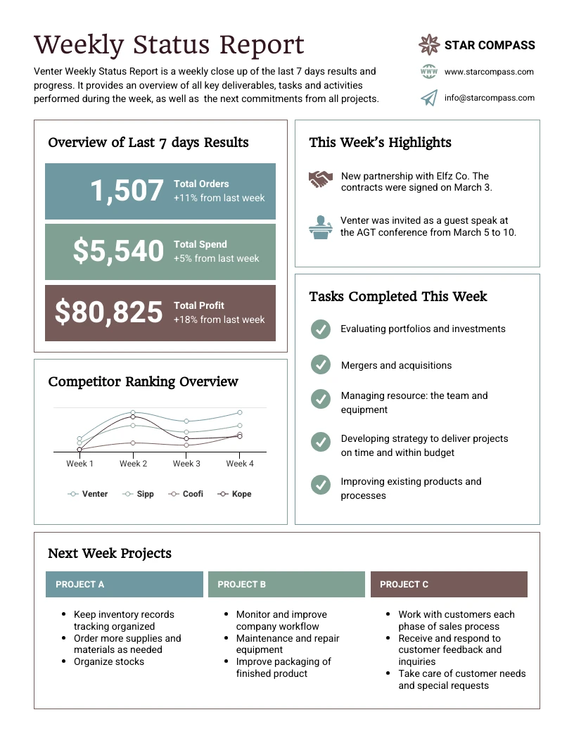 Green Brown Weekly Status Report Template Venngage