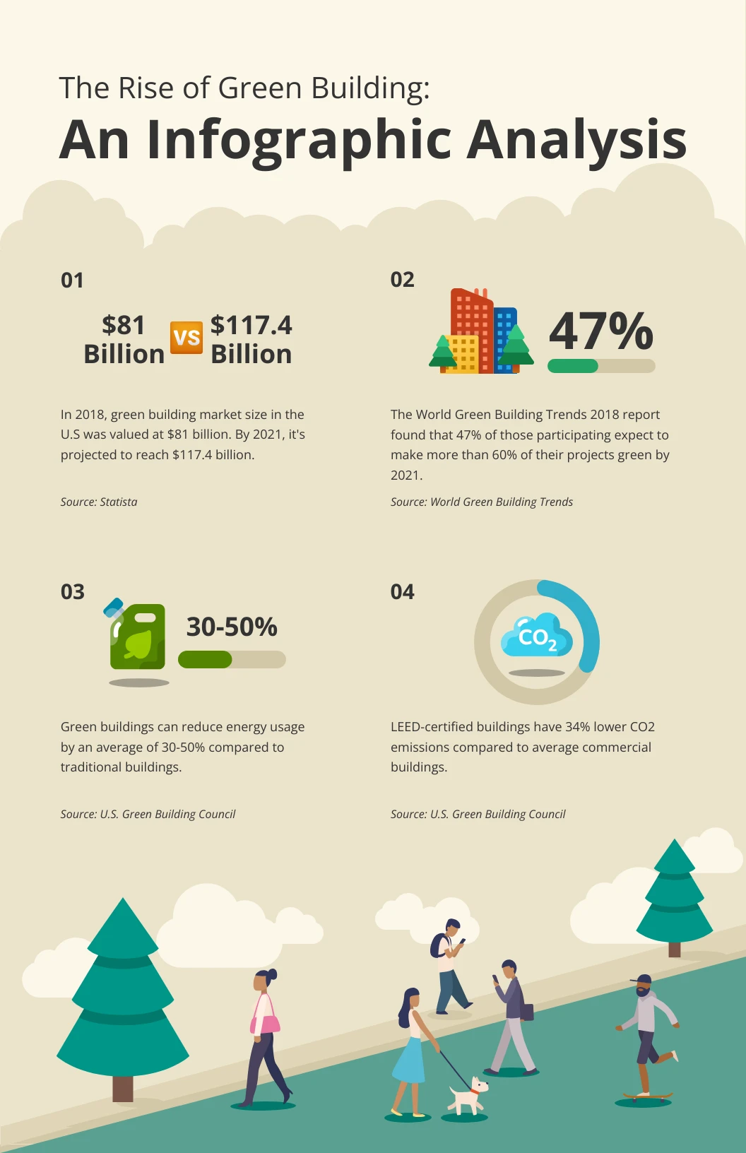 Illustration Rise Of Green Building Infographic Template Venngage