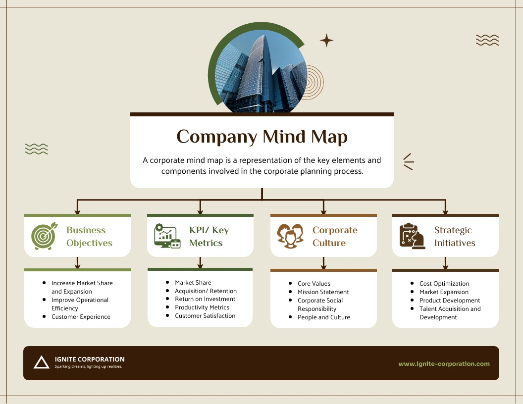 Mapa Mental Corporativo Neutral Simple Venngage