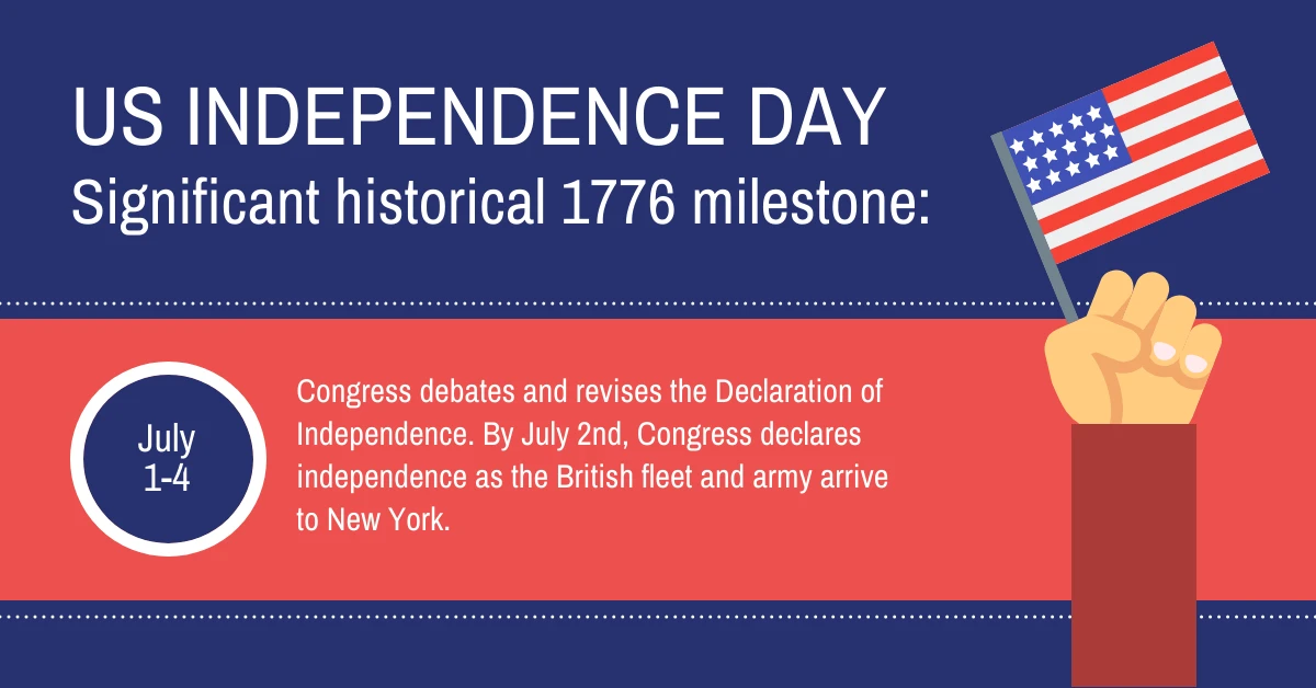 Us Independence Day Milestone Facebook Post Venngage