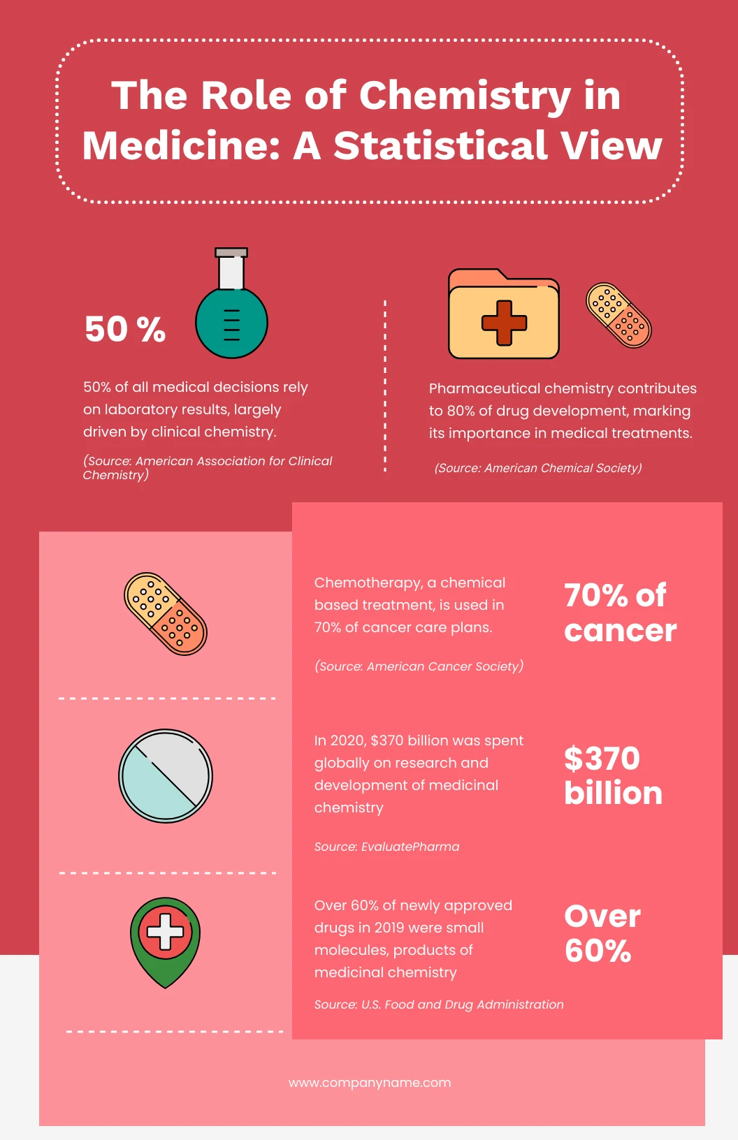 Easy Chemistry Infographic Template Venngage