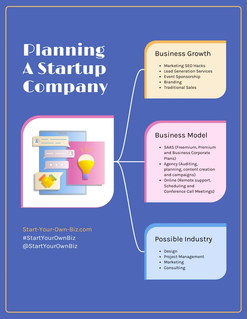 Startup Business Planning Mind Map Template Venngage