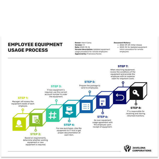 Process Diagrams