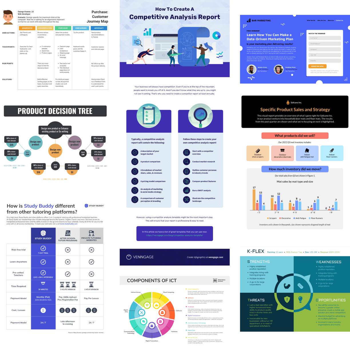 Collage of various template examples available