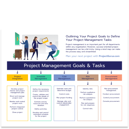 Project Management template