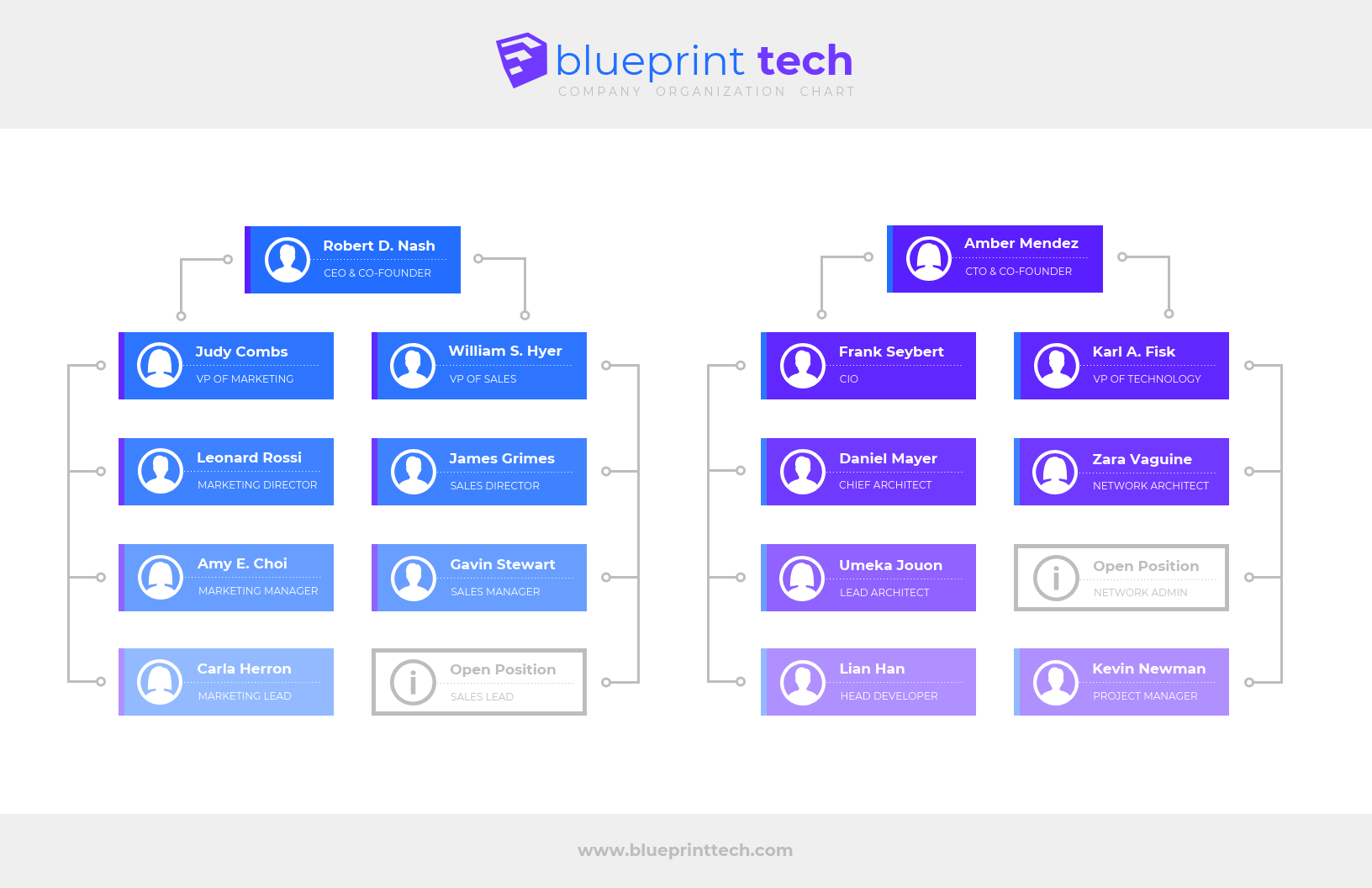 organizational chart template