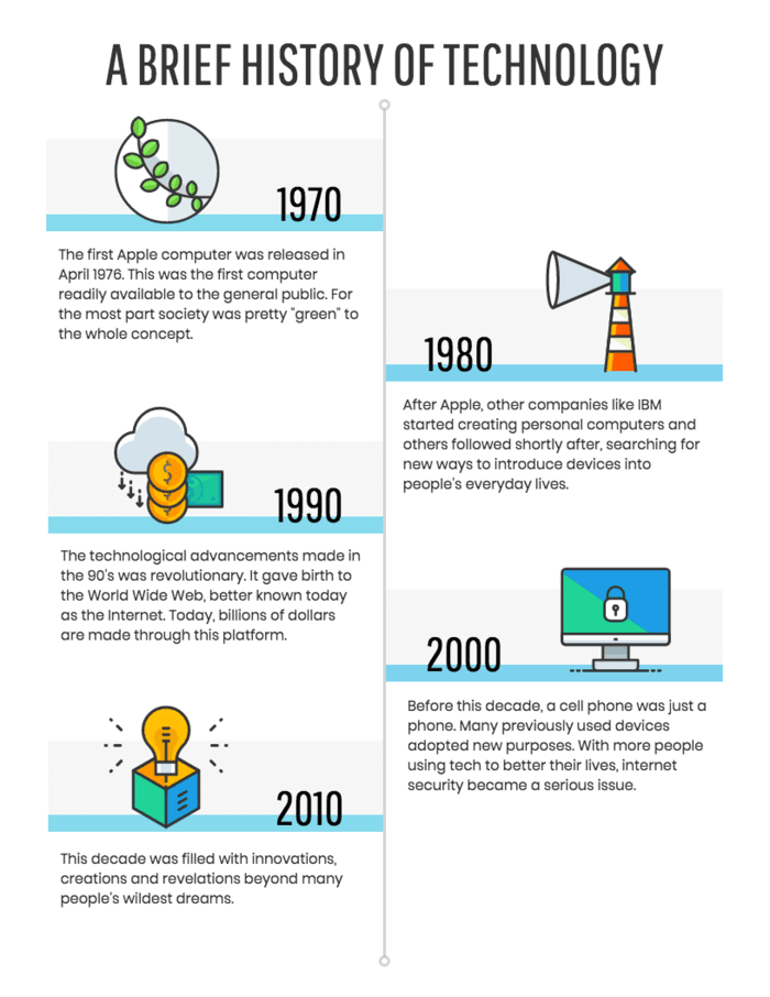 timeline infographic template