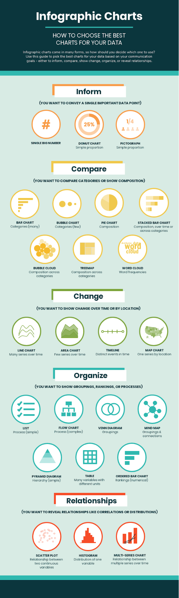 9 Types Of Infographics Explained With Examples Free Templates 9 Types Of Infographics Explained With Examples Free Templates