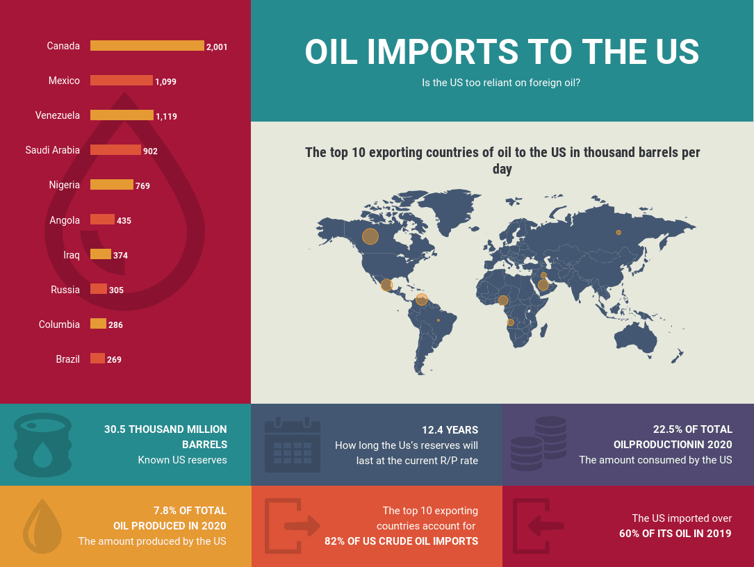 geographic infographic template