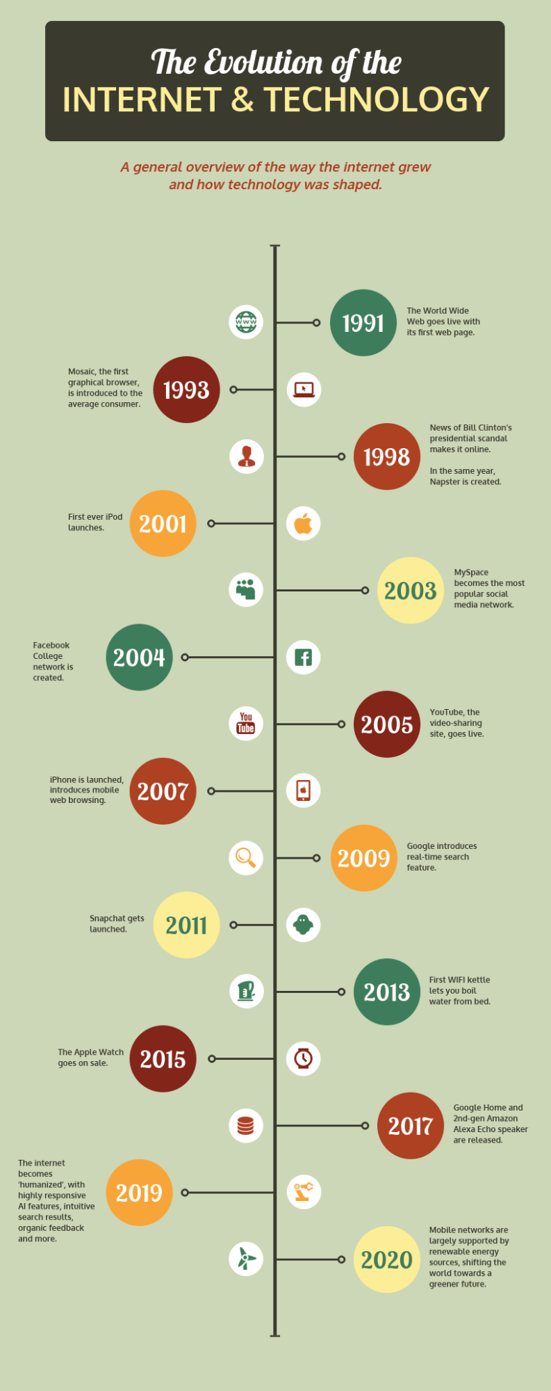 timeline infographic template