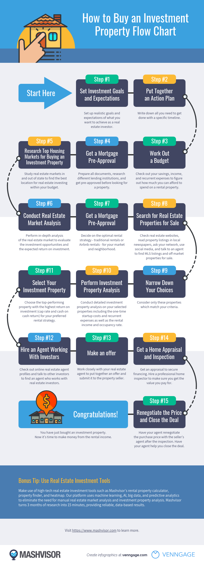 real estate infographic example