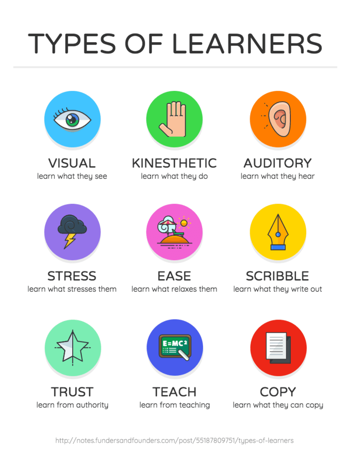 teacher infographic example