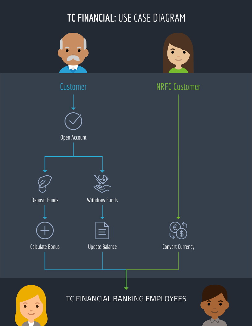 use case diagram example