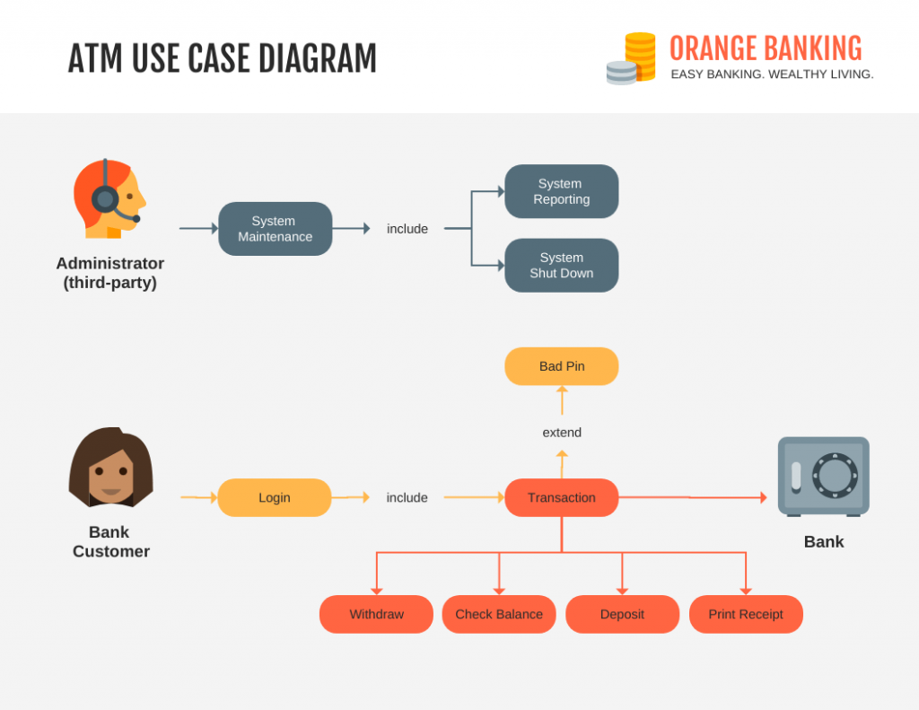 10 Use Case Diagram Examples for Business & Software - Venngage