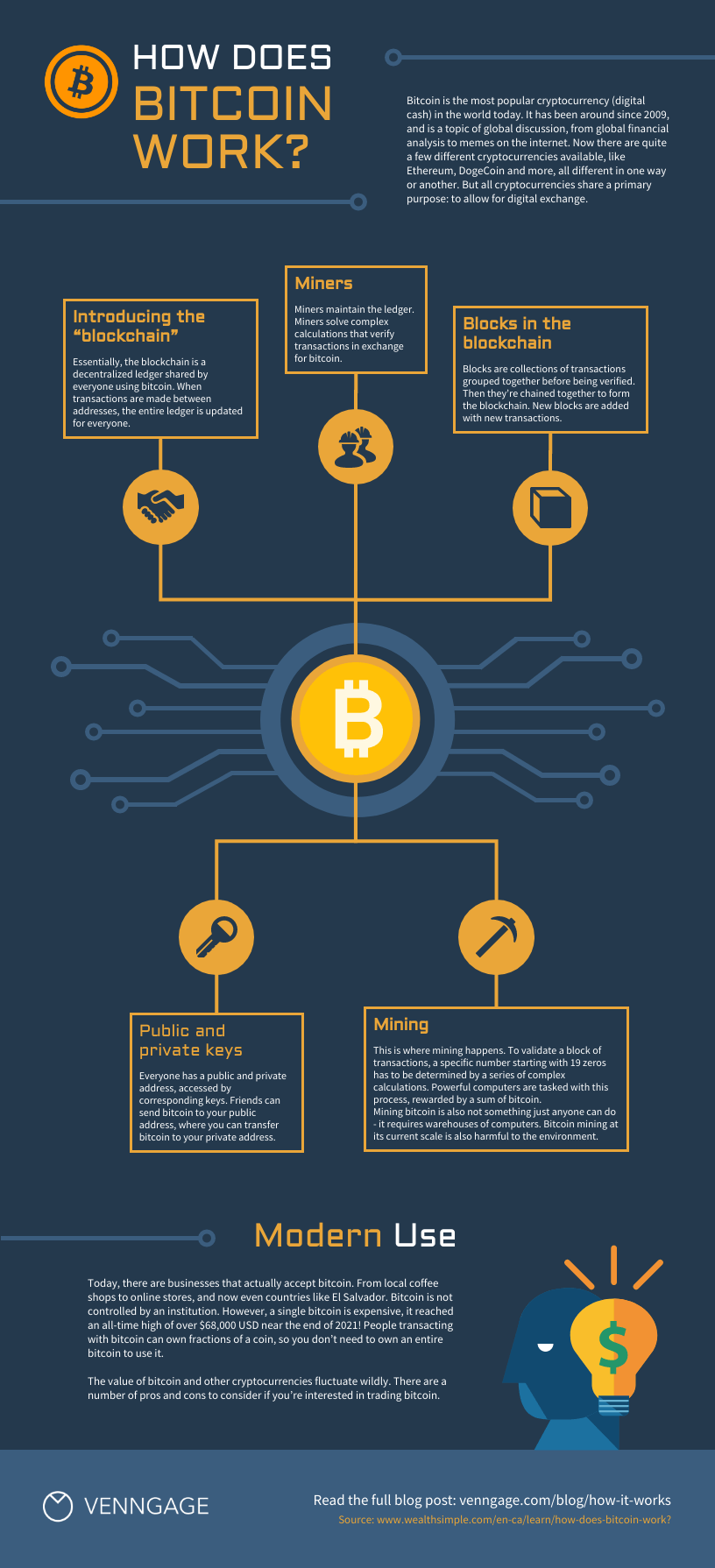 concept map example