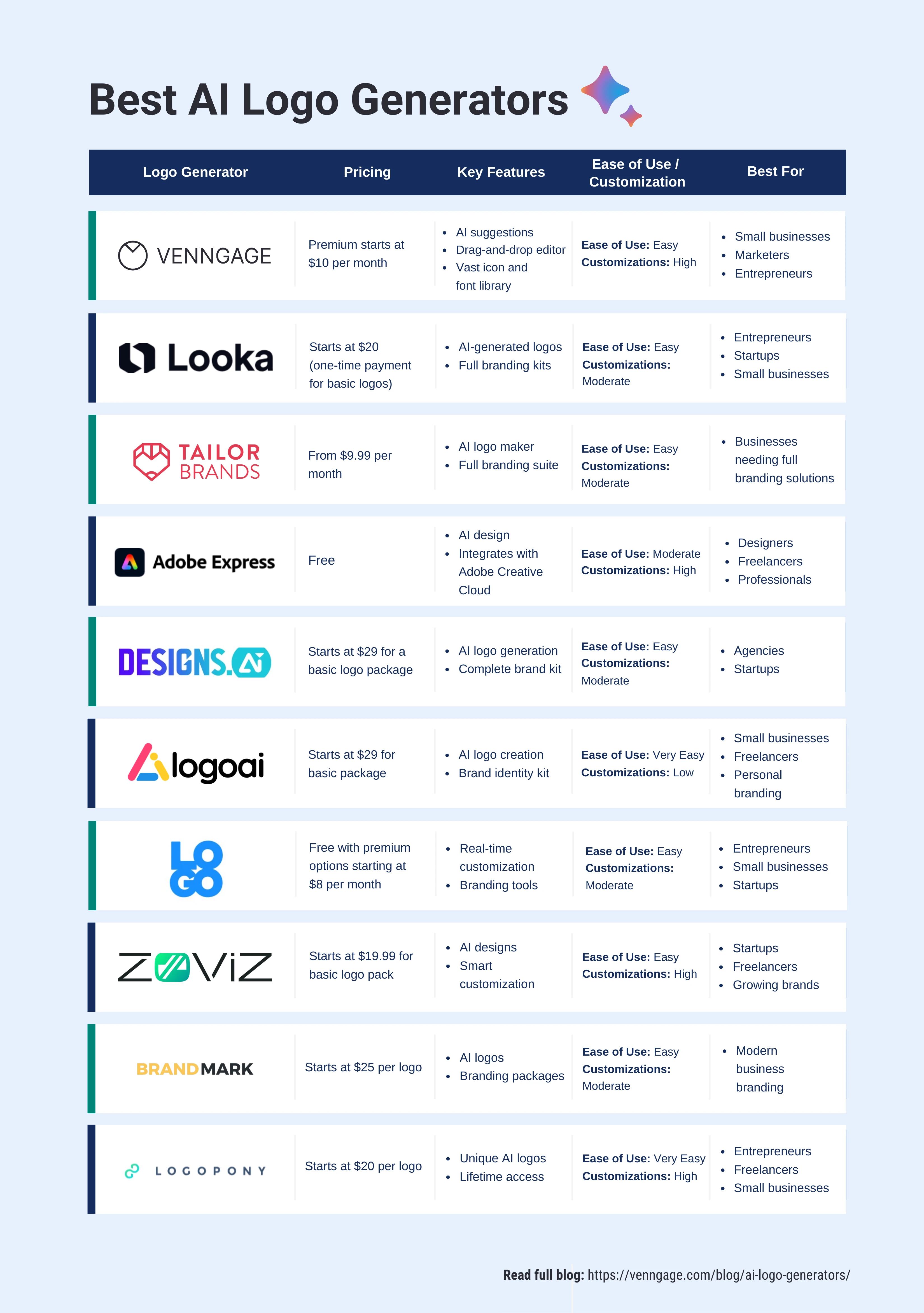 Comparing the best AI logo generators