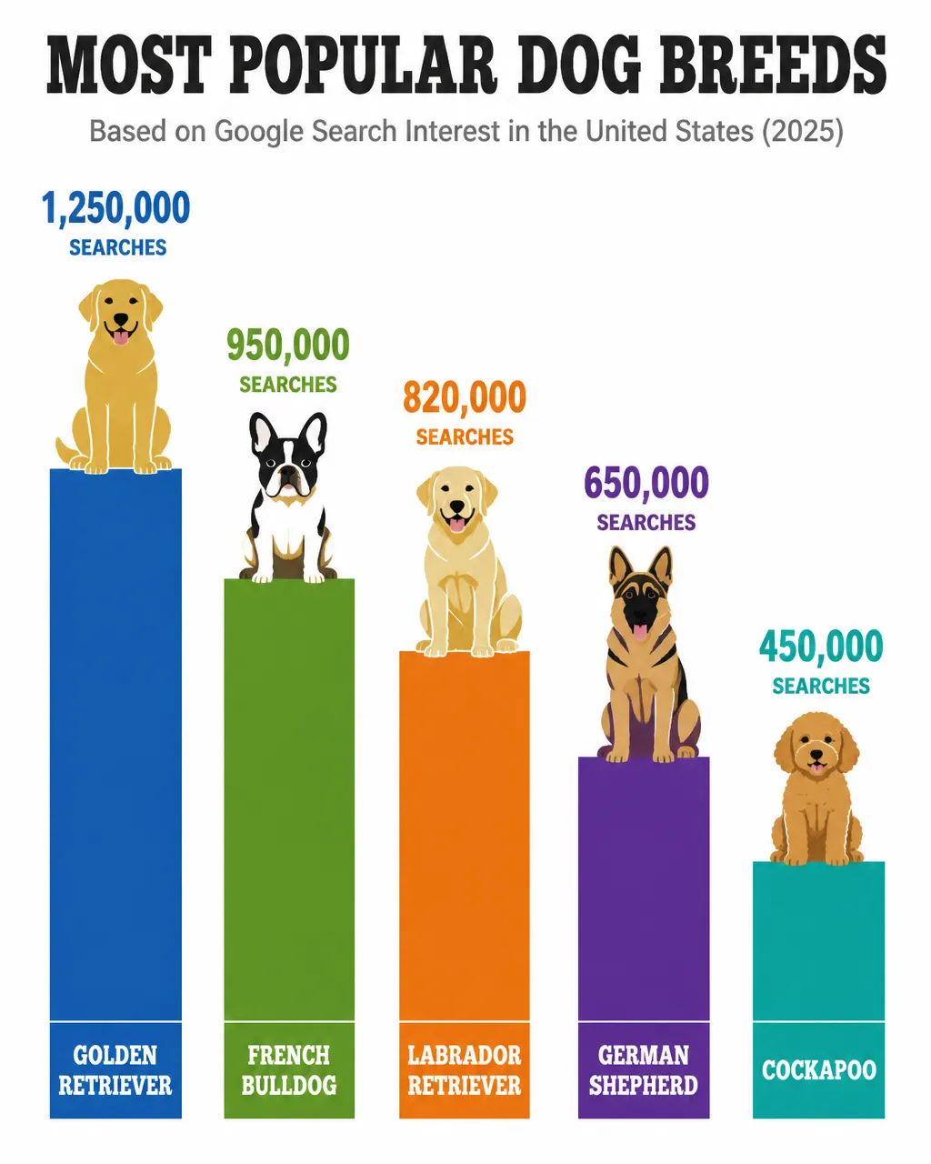 Design an object-as-bar-chart infographic where illustrated objects sit on bars sized accurately by value. Rank categories highest to lowest, with bold values above each object and category labels below. Use distinct accent colors, consistent vector illustrations, a strong editorial headline, generous whitespace, and no axes, gridlines, or legends for a clean, playful editorial look.