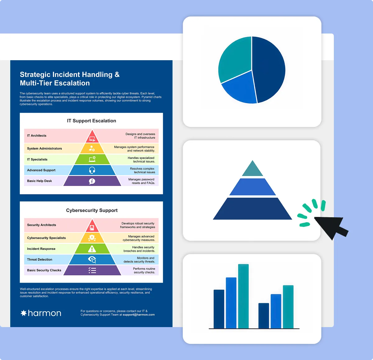 Turn layered information into clear, visual insights

