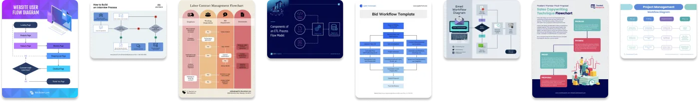 Flowchart Templates 