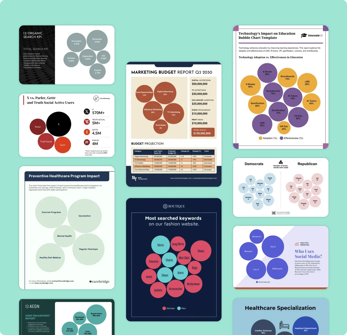 Customize cloud bubble chart templates for any data story
