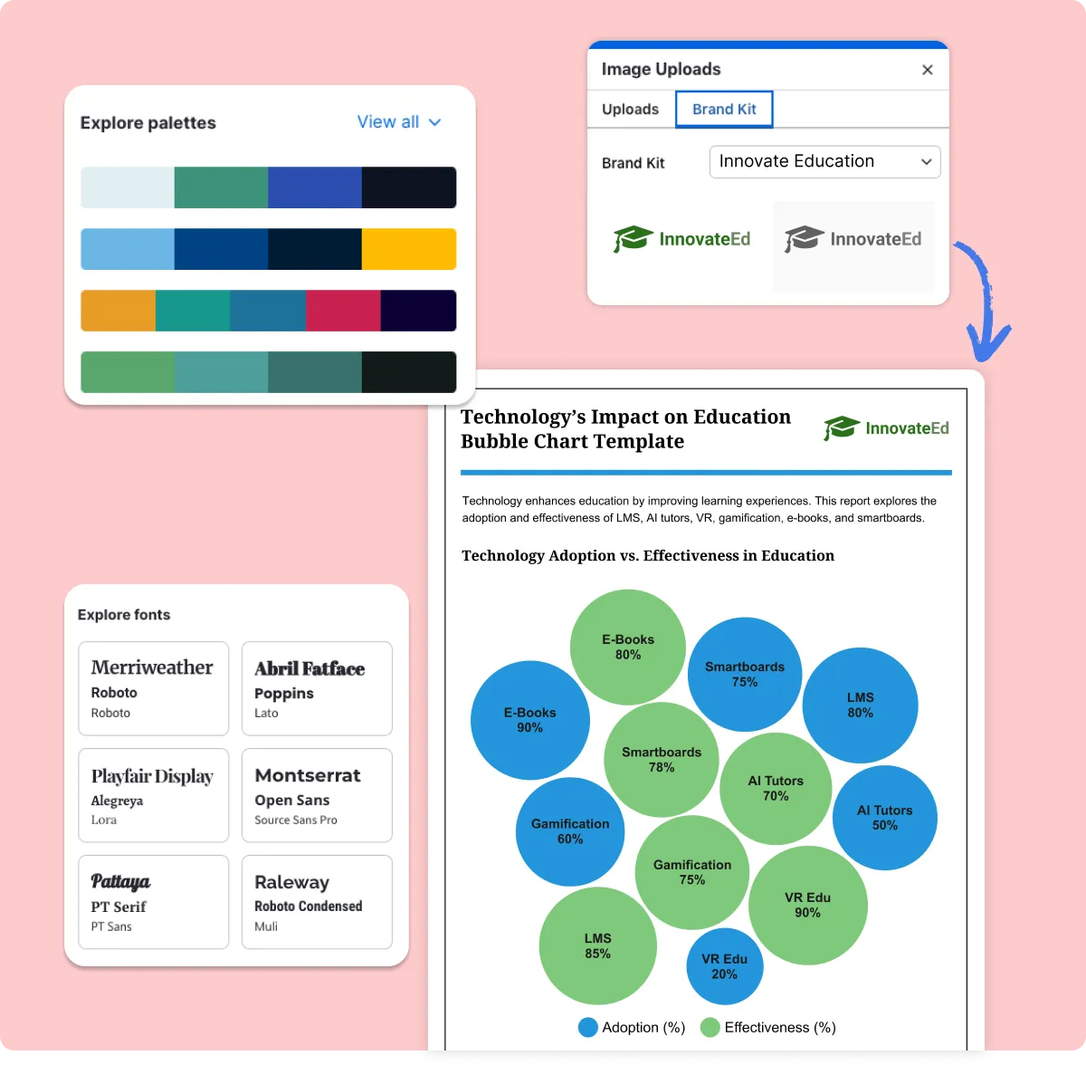 Keep every chart on-brand with ease using Venngage's Brand Kit
