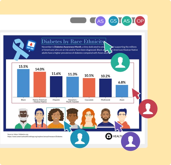 Collaborate with your team from anywhere to create bar charts