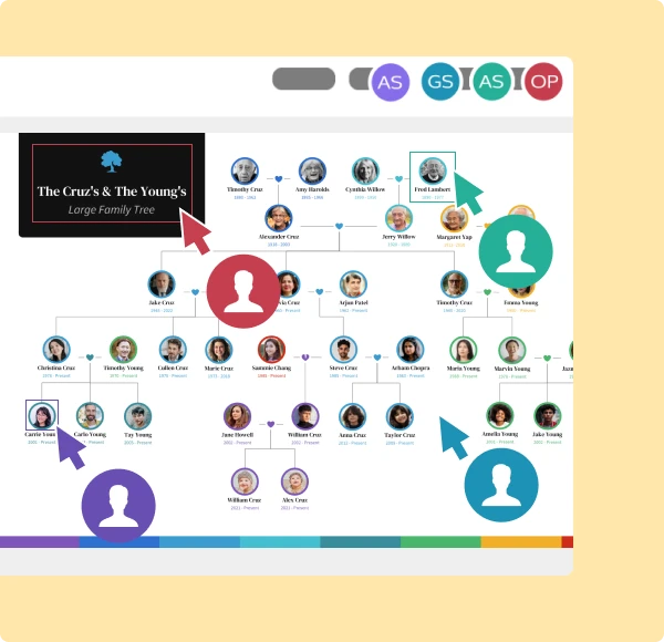 The genogram maker where your family can collaborate