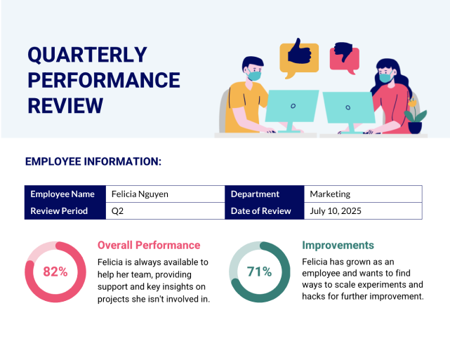 The image is a 'Quarterly Performance Review' report featuring employee information and evaluation results. The employee's name is Felicia Nguyen from the Marketing department, reviewed for Q2 on July 10, 2025. The report includes two pie charts: one showing an 82% Overall Performance rating with a note about Felicia's availability and support to her team, and another showing a 71% Improvement rating with a note on her growth and desire to scale experiments for further improvement. The design includes graphical icons representing communication and approval, with a color scheme of blue, red, and teal.