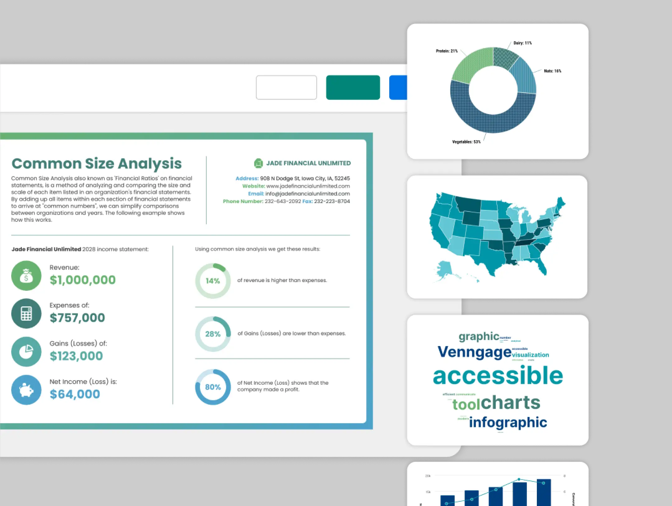 Accessible charts that can be made in Venngage, including a donut chart, a chloropeth map, and a word cloud.