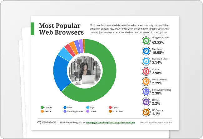 Generador de gráficas circulares