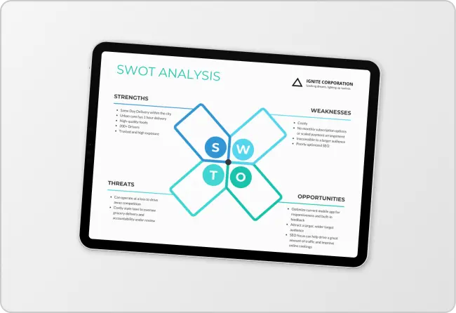 Générateur d'analyse Swot