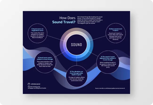 Concept Map Maker