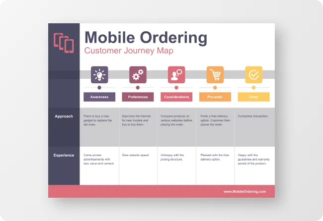 Customer Journey Map Maker