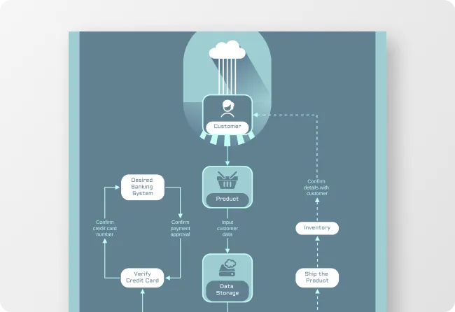 Data Flow Diagram Maker