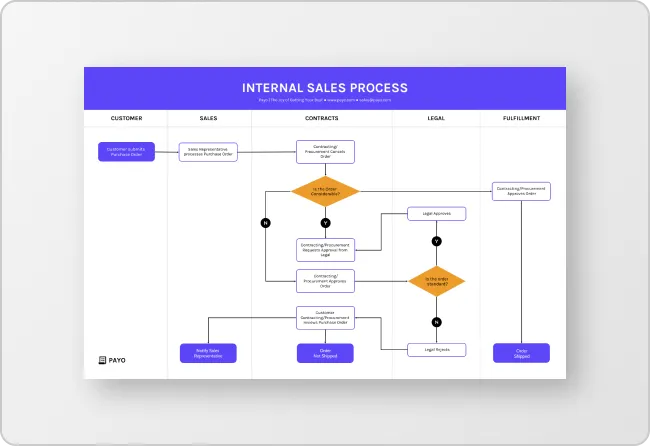 Diagram Generator