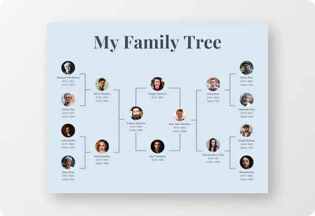 Family Tree Maker