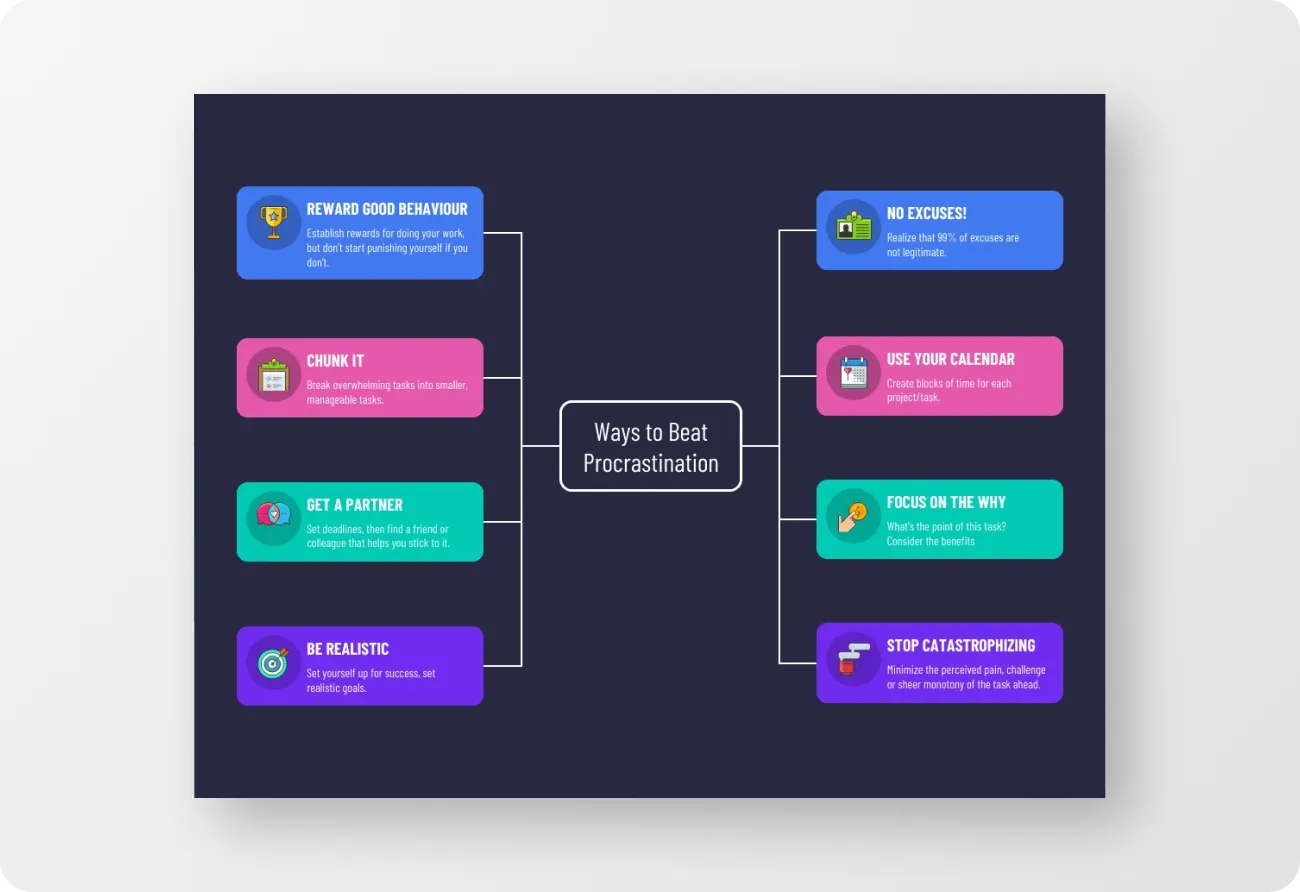 Graphic Organizer Generator